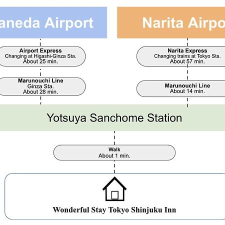 Wonderful Stay Tokyo Shinjuku Extérieur photo