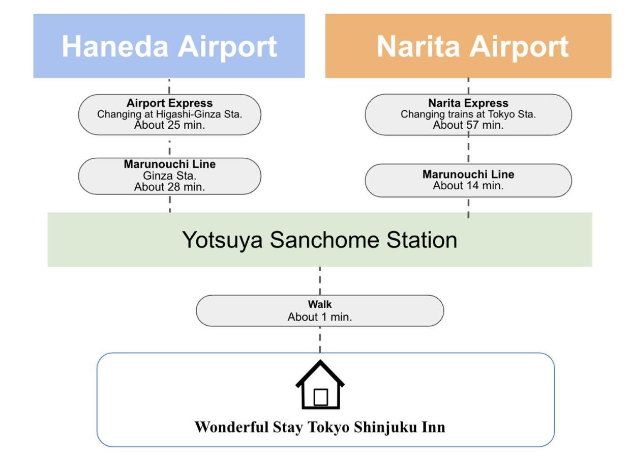 Wonderful Stay Tokyo Shinjuku Extérieur photo